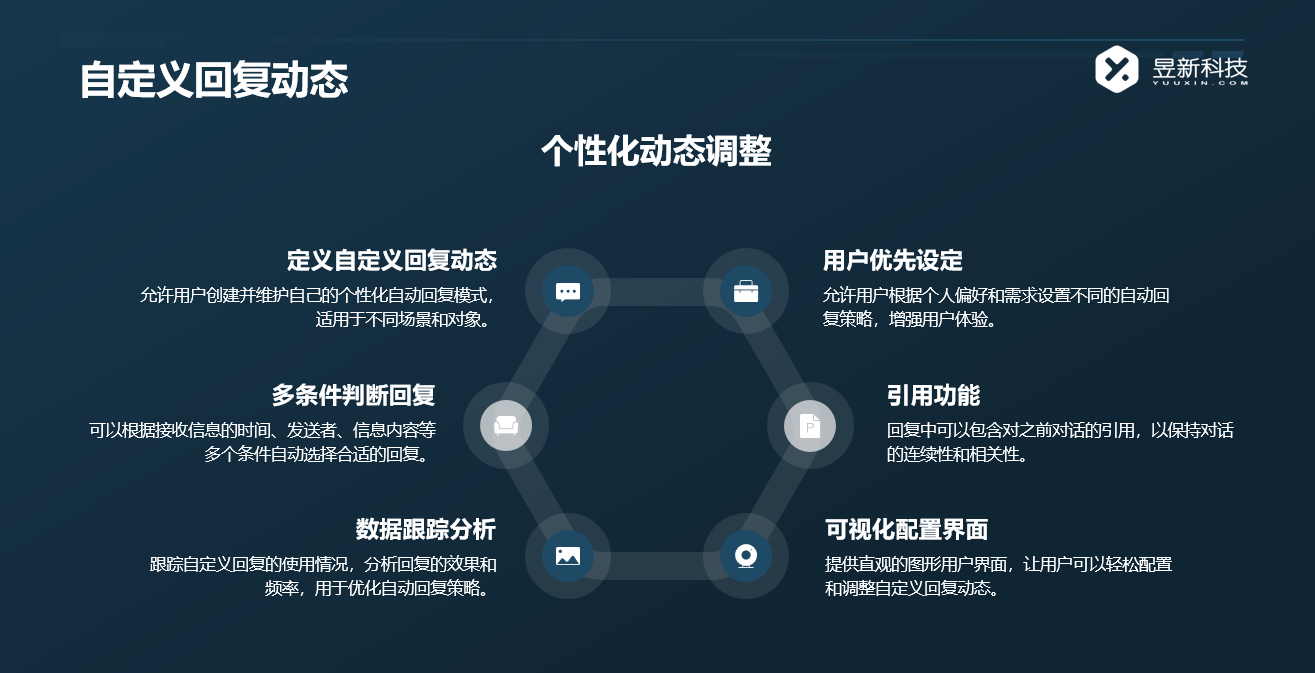 快手自動評論熱門軟件_增加視頻曝光與互動機會 快手私信自動回復 自動評論工具 第4張