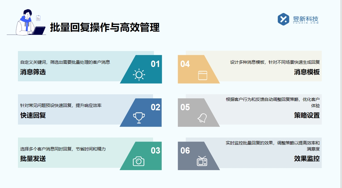 能私信聊天的軟件_高效溝通與管理工具介紹 自動私信軟件 一鍵發(fā)私信軟件 第7張