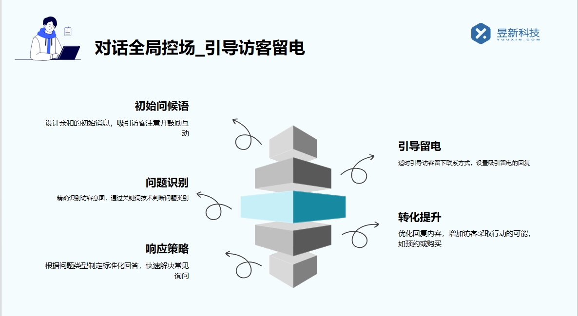 ai在線聊天_智能客服提升商家服務(wù)效率新方式	 AI機器人客服 智能客服機器人 第3張