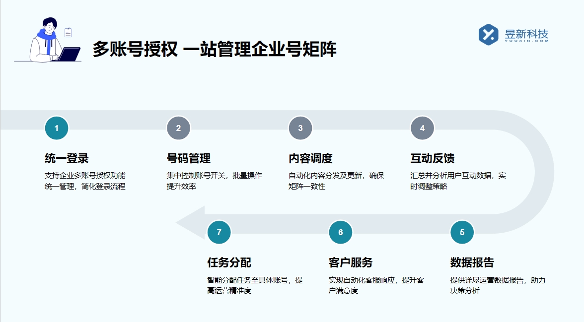 雙人私信工具_(dá)雙人協(xié)作，高效管理私信的新方式 自動(dòng)私信軟件 私信自動(dòng)回復(fù)機(jī)器人 私信經(jīng)營(yíng)工具 第2張