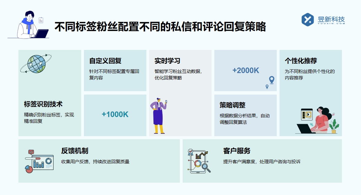 直播間自動回復的軟件有哪些_助力商家提升互動效率的工具清單 自動私信軟件 直播自動回復軟件 第2張