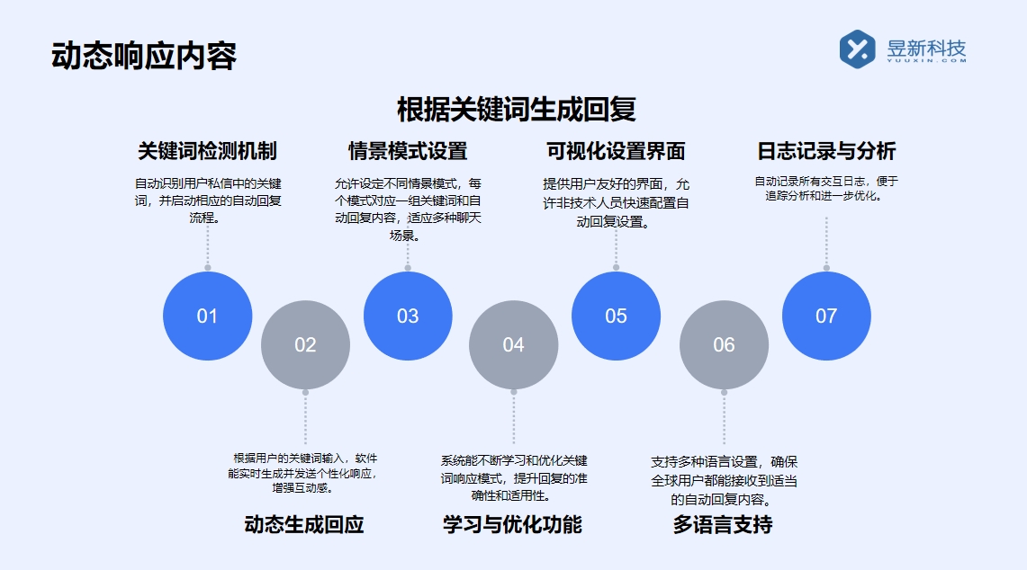 抖音私信經(jīng)營工具_打造抖音私信營銷新策略 抖音私信回復軟件 私信經(jīng)營工具 抖音私信軟件助手 第2張