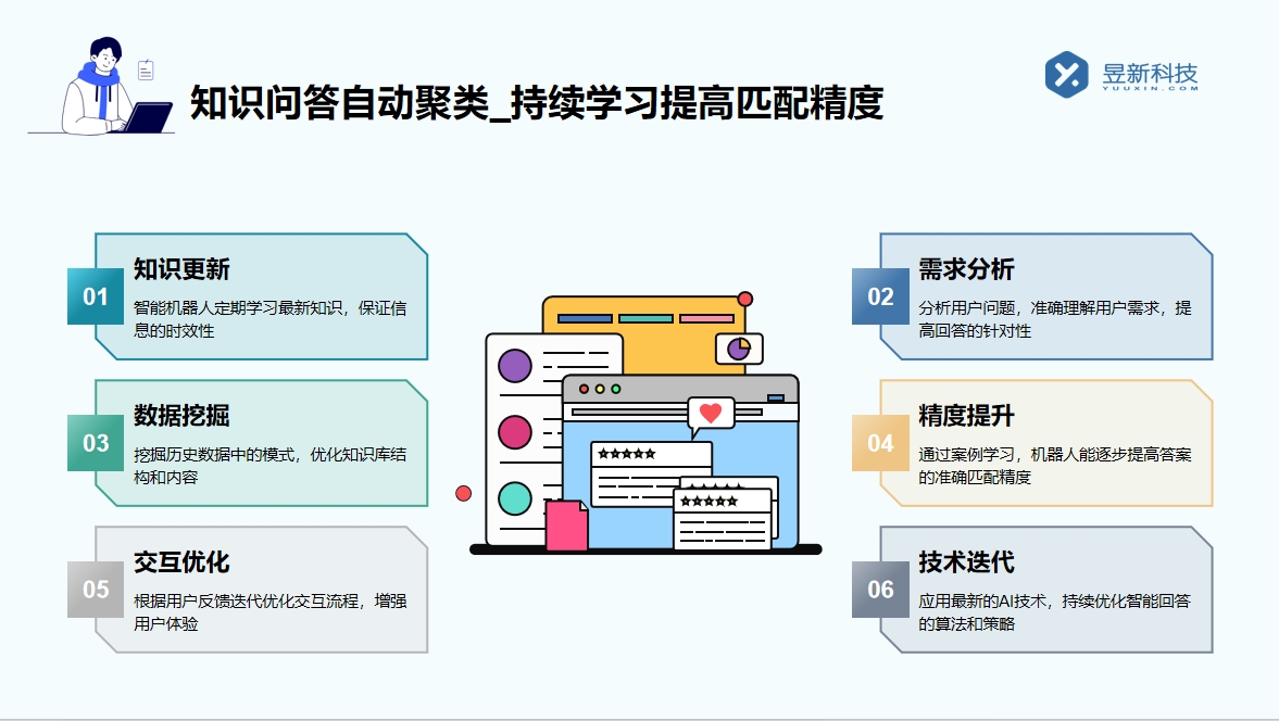 小紅書(shū)私信回復(fù)話術(shù)_適用于商家互動(dòng)場(chǎng)景的溝通模板 客服話術(shù) 小紅書(shū)私信回復(fù)軟件 第2張