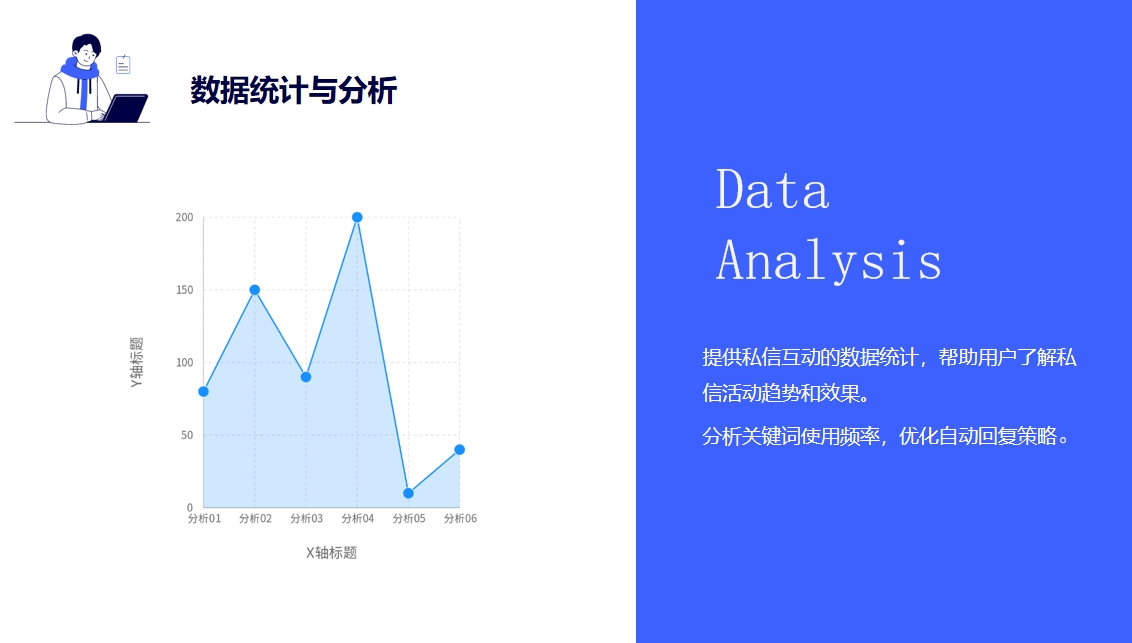 視頻號私信自動回復_優(yōu)化客戶服務(wù)體驗的功能設(shè)置 視頻號自動回復 自動私信軟件 第5張