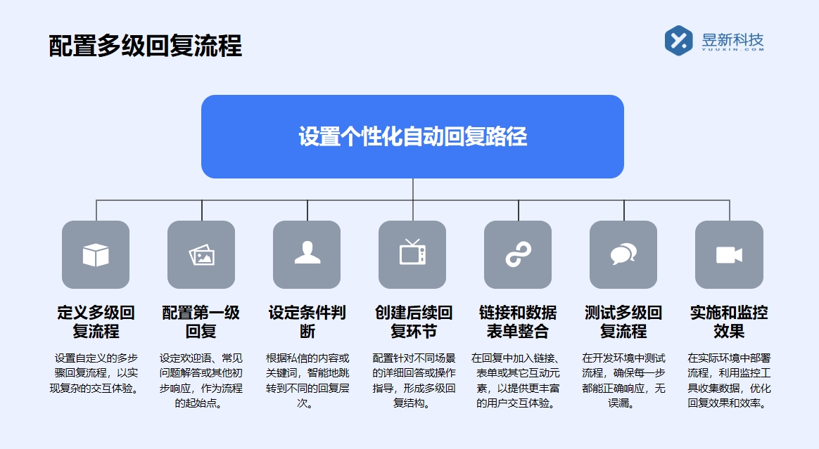 快手如何設置自動私信回復微信號信息_確保私信管理更高效便捷	 快手私信自動回復 自動私信軟件 第3張