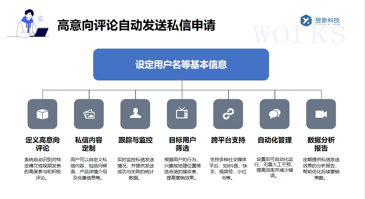 抖音私信怎樣才可以自動回復呢_學會自動回復設置吸引更多粉絲 抖音私信軟件助手 抖音私信回復軟件 自動私信軟件 第3張