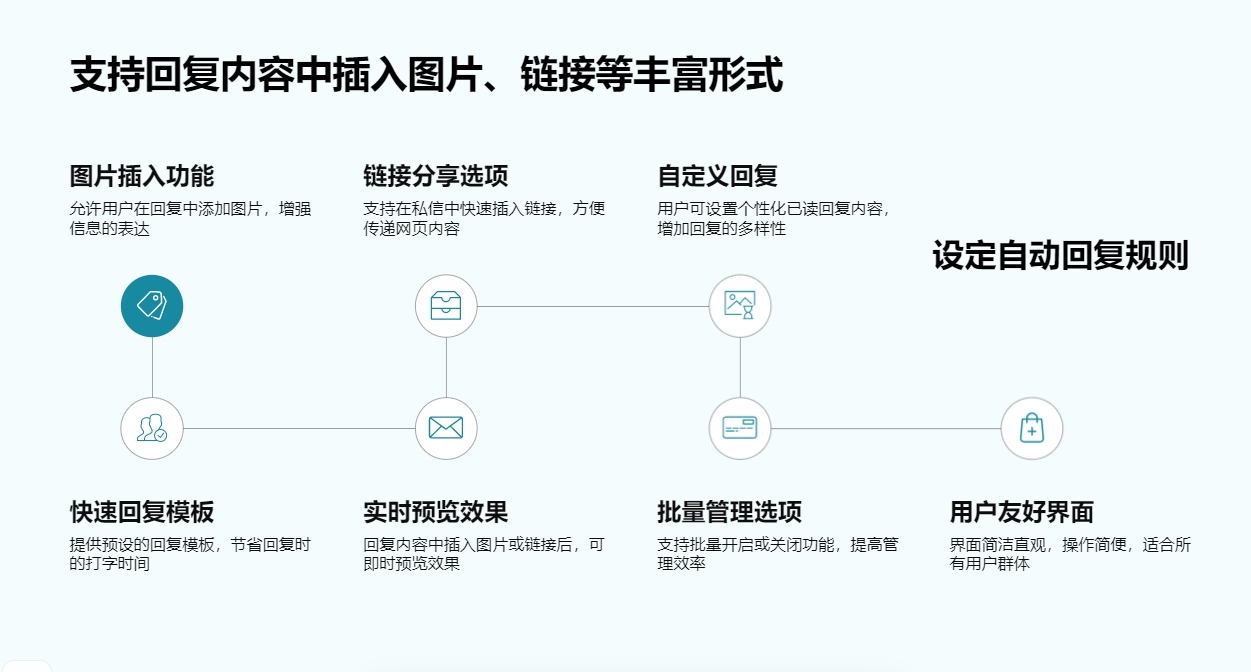 私信自動回復的軟件_推薦適合的私信自動回復軟件 自動私信軟件 私信自動回復機器人 第4張