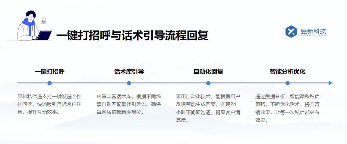 抖音直播關注后如何自動回復私信感謝關注了_增強粉絲粘性并提高互動率	 抖音私信回復軟件 抖音私信軟件助手 第4張