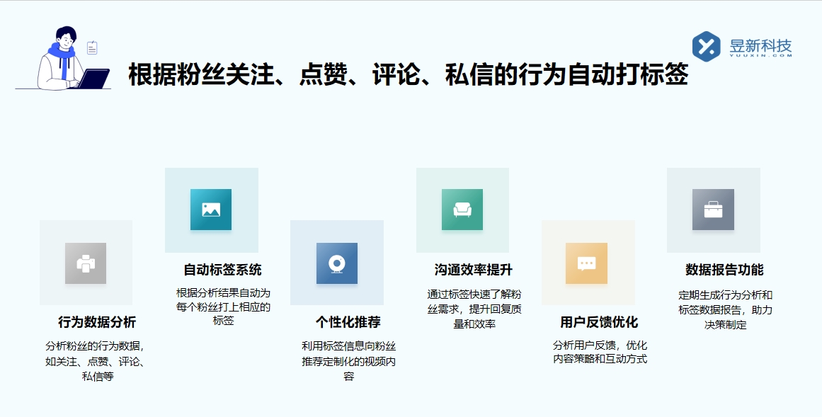 怎樣打開手機的私信功能呢視頻號_解鎖私信開啟步驟助力溝通無阻 視頻號自動回復 一鍵發私信軟件 第3張