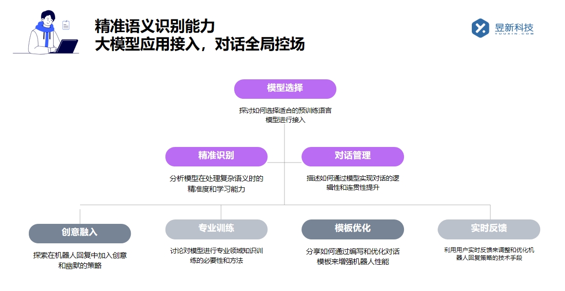 為什么私信功能會被機器人識別到_解讀識別機制避免私信收發誤判 私信自動回復機器人 一鍵發私信軟件 第3張